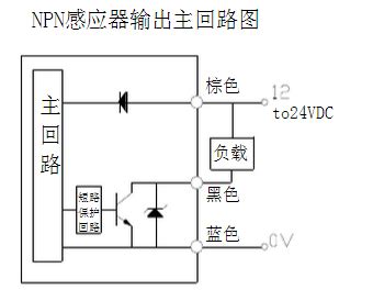 电涡流位移传感器－北京拓普瑞晟测控技术有限公司