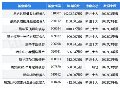 中国电信最新公告：10月5G套餐用户净增588万户_数据_信息_公司