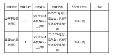 【行政事业单位】宁波市海曙区横街镇2020年4月招聘4名合同制工作人员公告
