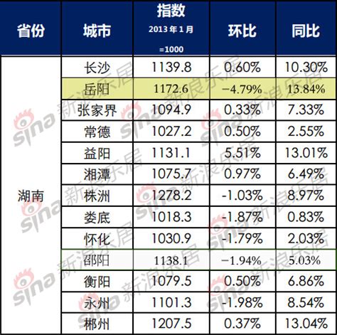 中国2012年房价走势图 苏州房价上涨趋势明显-苏州新房网-房天下 中国2012年房价走势图 苏州房价上涨趋势明显-苏州新房网-房天下