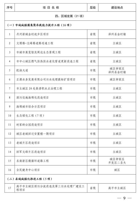 晋城市2023年省市重点工程项目名单公布_高平市人民政府网
