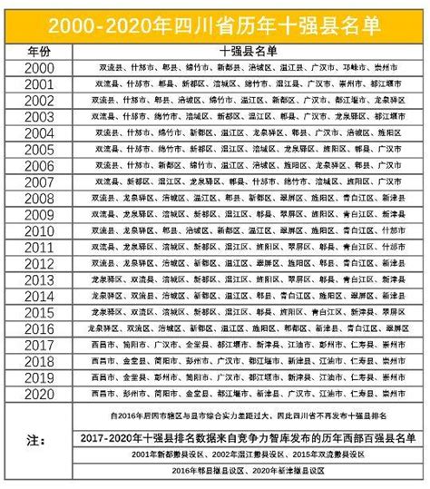 贵州十大强县排行榜：德江县上榜，第二面积非常大_排行榜123网