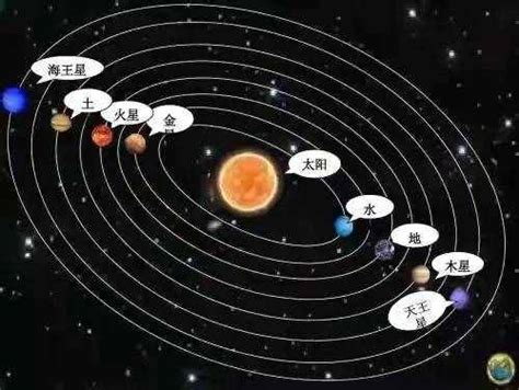 太阳系八大行星的各种排名