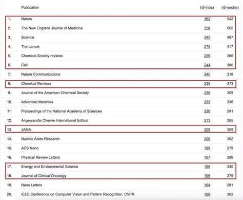 世界大学学术排名500强公布 中国无校进百强_新浪地产网