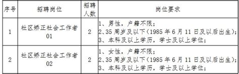 2020年杭州市滨江区司法局社区矫正社会工作者招聘公告
