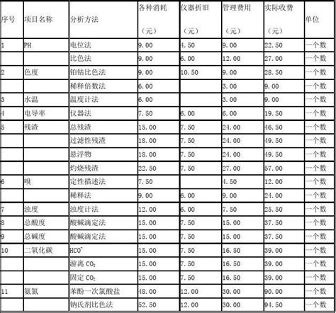 广东省建筑工程质量检测收费项目及标准表1 - 文档之家