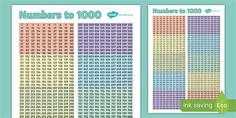Number Chart 1-1000 | Blocks Of 100 | Display Poster