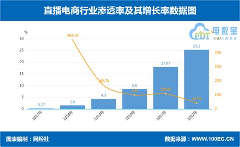 2017-2022年中国跨境电商行业市场发展现状及十三五发展定位分析报告_观研报告网