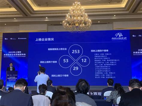 2021年度上海外商投资企业百强报告出炉，12家企业同时上榜四项榜单 - 周到上海