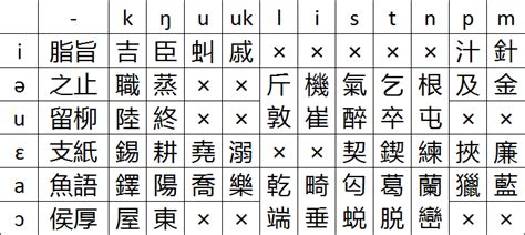 【汉语音韵学笔记】上古音·从古声十九纽到四分法 - 知乎
