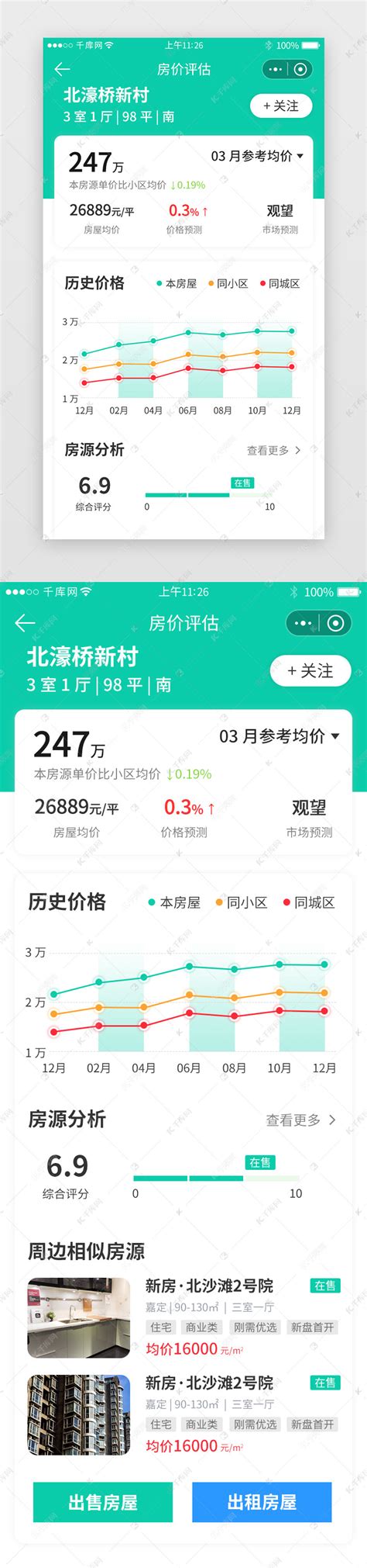 房地产行业2021年9月上海市住宅价格发布：今天，你房价评估了没？