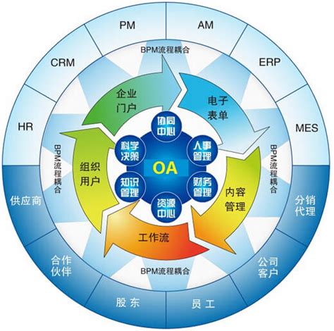 oa软件产品-乾元坤和官网