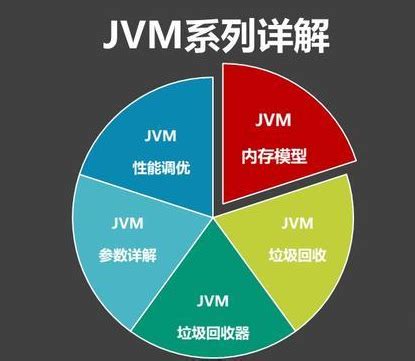 JVM内存模型 - 知乎