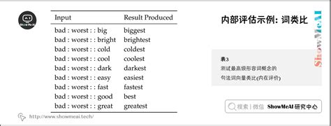 英语词汇量测试量表Word模板下载_编号qxrzoowp_熊猫办公