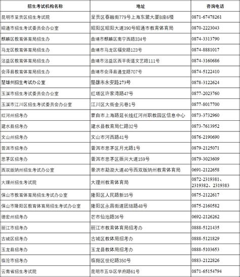 云南：2022年体育单招文化考试期间各招考机构咨询电话