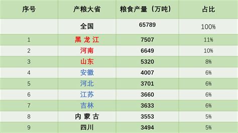 2010-2019年黑龙江省GDP及各产业增加值统计_地区宏观数据频道-华经情报网