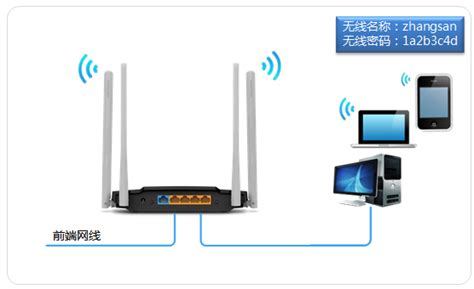 有线宽带和无线WiFi两种连接方法图解