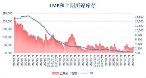 2024年5月24日沪镍库存继续累积 刷新一个月最高位_有色快讯-上海有色网