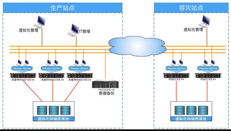 杭州,v系列虚拟服务器 - 森蓝软件