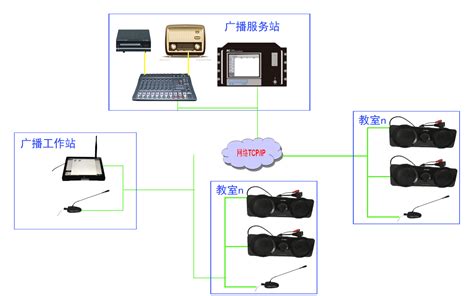 数字IP网络广播系统高铁站运输枢纽案例-丰广科技