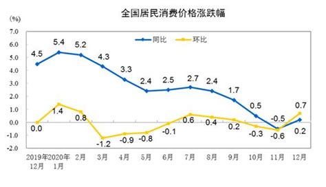 中国历年CPI指数，你跑赢了吗？ CPI ——全国居民消费价格比上年上涨百分比。2021 0.9%2020 2.5%2019 2.9%2018 ...