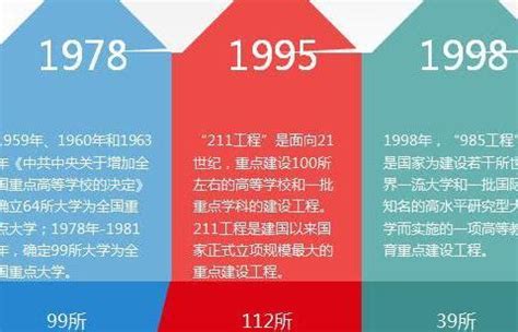 2023上海高考985和211大学录取率是多少：附各省985211录取率排名