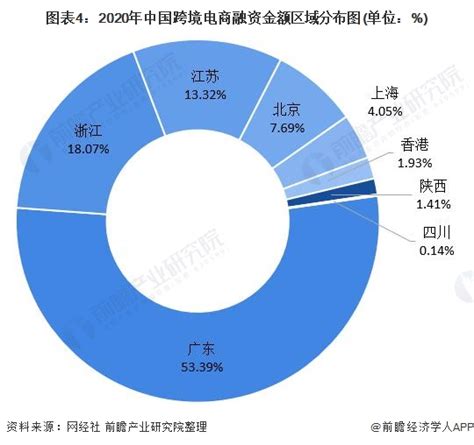电商行业数据分析：2020H1中国跨境电商进口零售市场份额中天猫国际+考拉海购占比 56.5%__财经头条