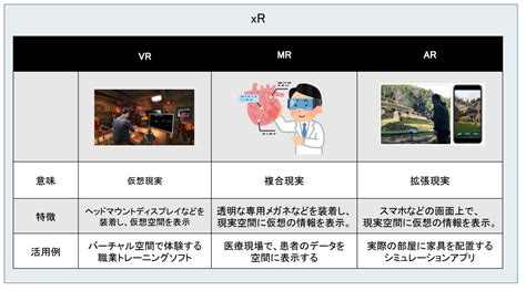 【XR用語集】VR・AR・MR・XRとは？初心者にも分かりやすく解説。 | 株式会社ビーライズ