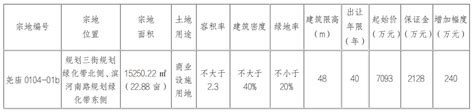 临汾日报数字报-临汾市国土资源局国有建设用地使用权挂牌出让公告