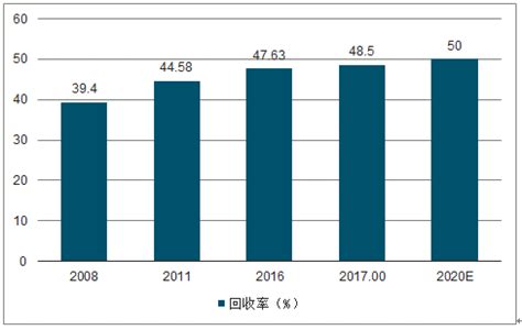 2019年前三季度中国包装印刷行业发展格局及再生包装纸发展趋势[图]_智研咨询