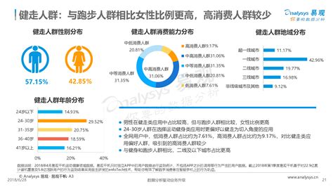 在线运动健身市场分析报告_2019-2025年中国在线运动健身市场前景研究与市场运营趋势报告_中国产业研究报告网