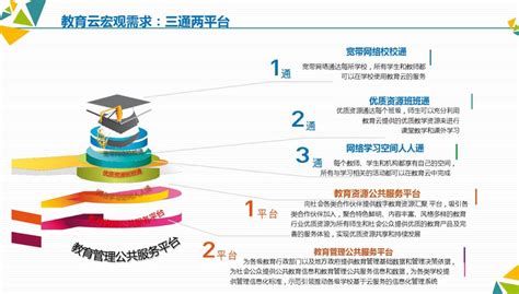 2020年中国教育信息化行业现状及发展分析_凤凰网