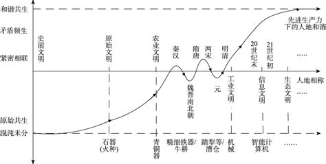 中国历史时间轴线图,间轴图,中轴图表(第7页)_大山谷图库