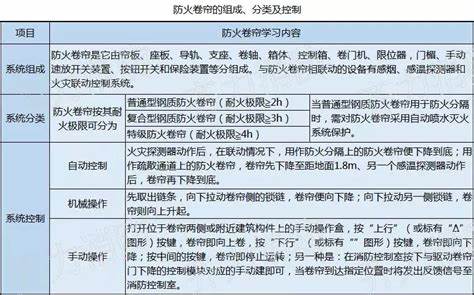 排烟和送风外观有啥区别