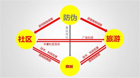 营销，聚，变——浅析中国新媒体营销市场 - 易观