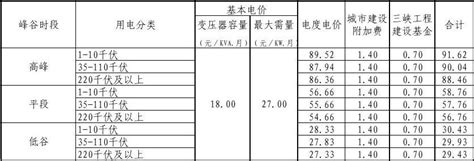 南京电费收费标准一览- 南京本地宝