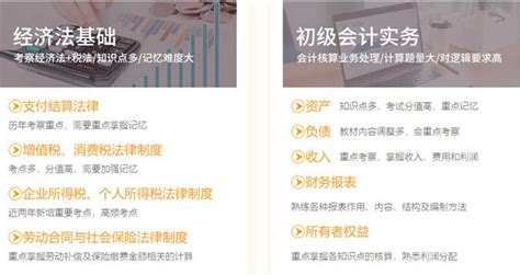 重庆学网页设计大概多少钱-地址-电话-重庆天琥设计培训学校