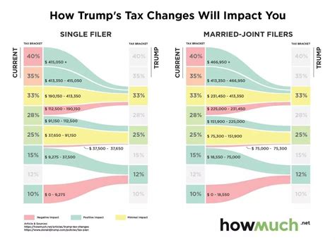 特朗普签署“史上最大”税改方案：金融电信最受益__财经头条