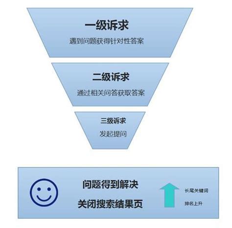 网站跳出率怎么办，深圳网站优化公司分享7个技巧_千享传媒
