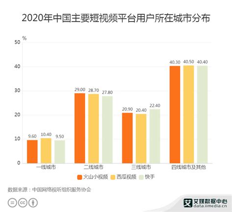 行业深度！2022年中国短视频行业发展现状解析及发展趋势预测_财富号_东方财富网