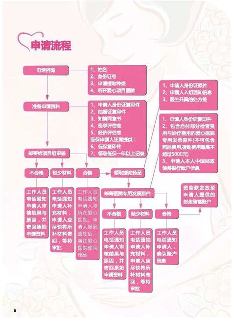 妇科-浙江省妇幼和生殖保健中心