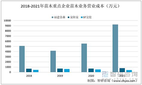 2022年中国苗木行业发展现状、主要产业政策分析及发展趋势_同花顺圈子