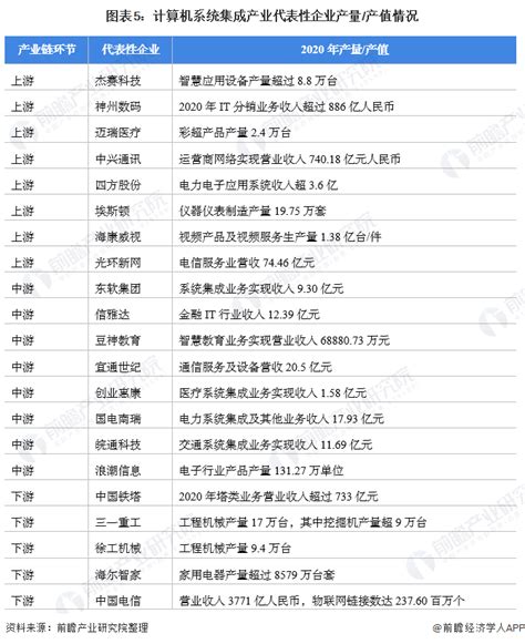 计算机系统集成市场分析报告_2017-2023年中国计算机系统集成市场前景研究与战略咨询报告_中国产业研究报告网