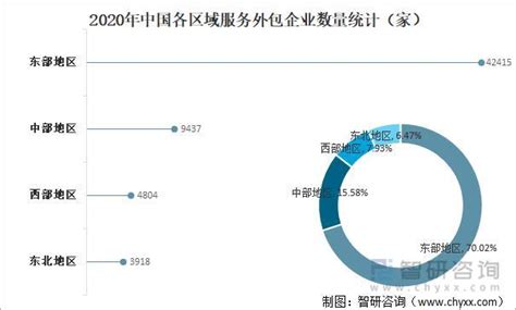 2023年中国服务外包行业发展现状及未来趋势分析，数字服务需求旺盛「图」_华经情报网_华经产业研究院