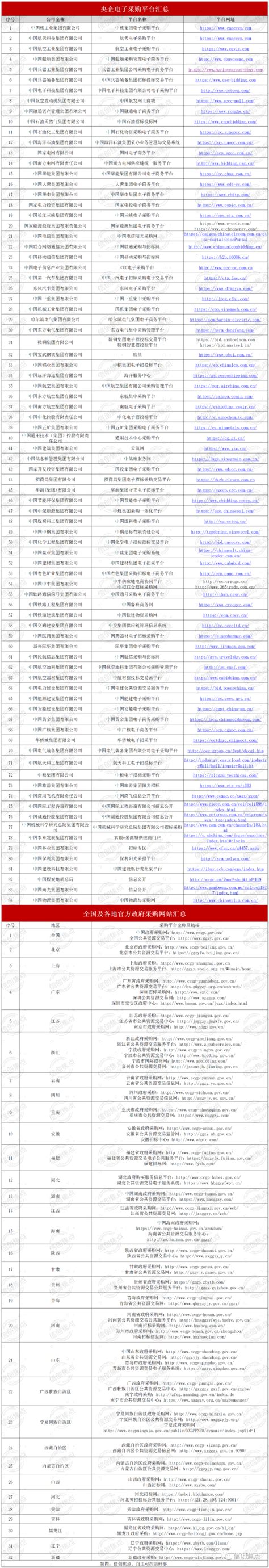 关于南京市政府采购绿色建材第一批产品信息登记情况的通告_南京市建筑门窗幕墙行业协会