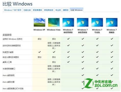 windows7系统安装哪个版本好_Win7 教程_口袋pe之家