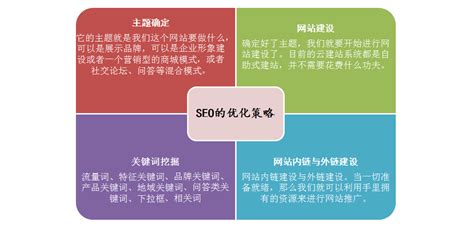 什么是seo seo到底是做什么的 - 大城生活网