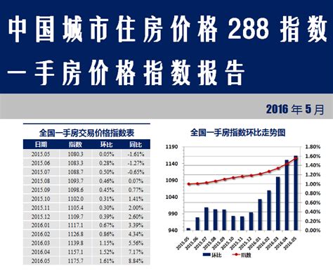 国内房价涨跌不一 荆州楼市本月已成交170套住宅-新闻中心-荆州新闻网