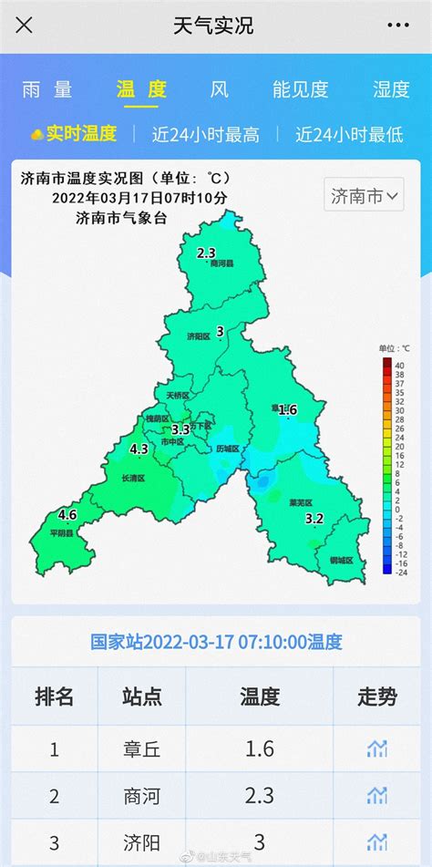 2019年东营市天气大数据出炉 气温降水都有点“不正常”_山东频道_凤凰网