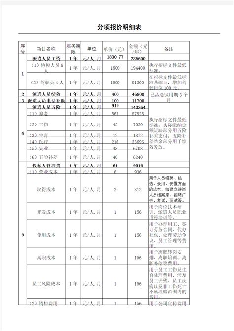 劳务报价单模板(1)_word文档在线阅读与下载_免费文档